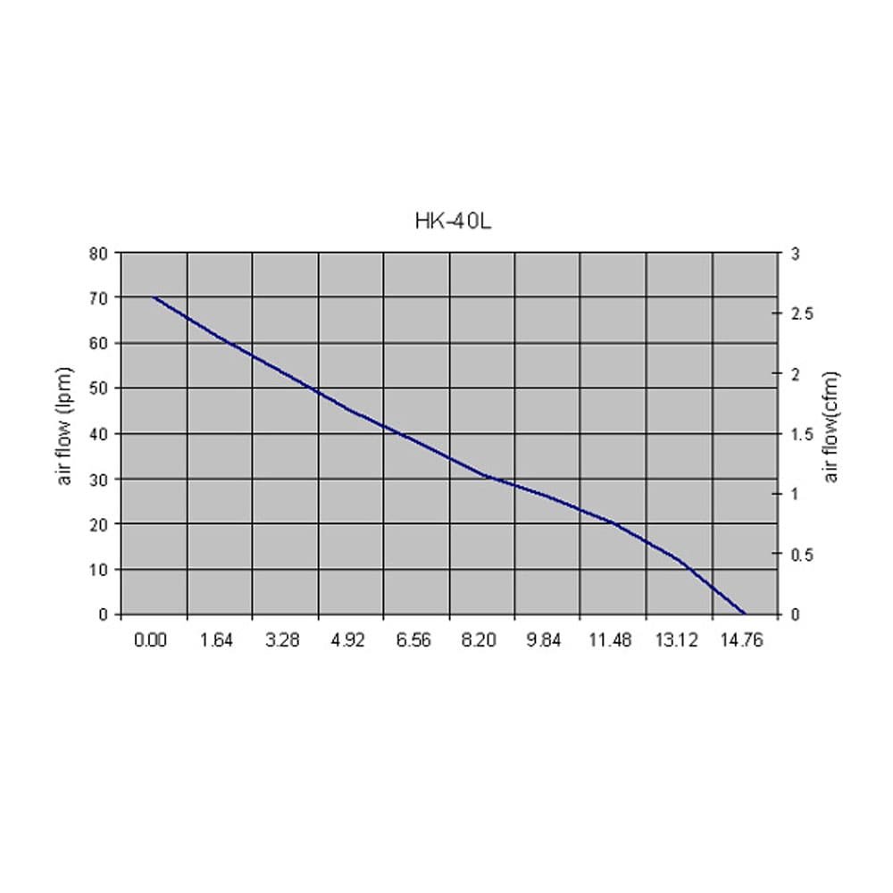 Bomba HK-40LP, Bomba de Aire, 70 LPM, Acuicultura